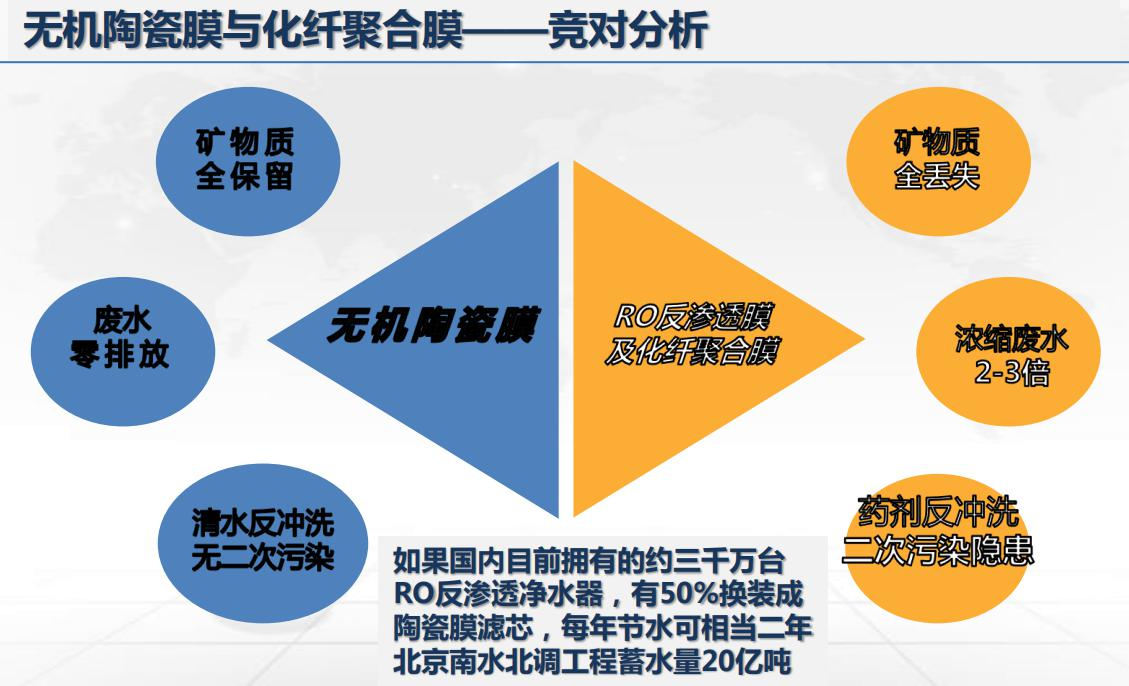 在城鄉(xiāng)安全供水應用--水利部先進技術(shù)推廣項目 (圖1)