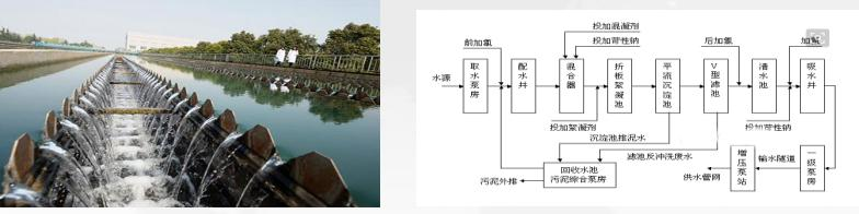 在城鄉(xiāng)安全供水應用--水利部先進技術(shù)推廣項目 (圖2)