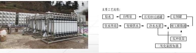 在城鄉(xiāng)安全供水應用--水利部先進技術(shù)推廣項目 (圖3)